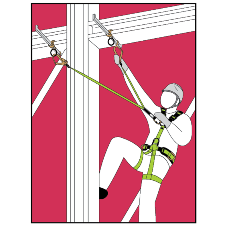KRATOS SAFETY Set für Stahlbau und Kranausleger