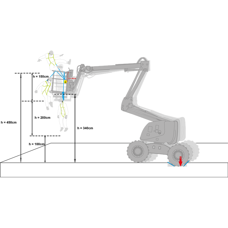 KRATOS SAFETY OLYMPE-S Gurtband, Höhensicherungsgerät Länge 1,75 m - für Arbeitsbühne – FA2050301